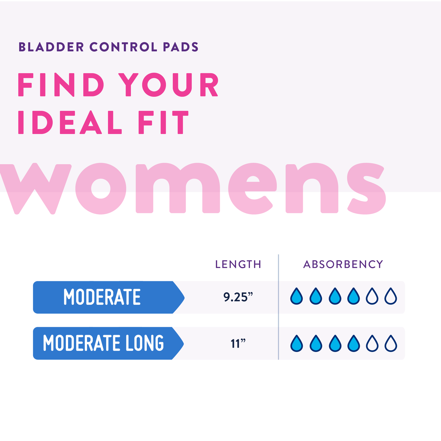 Prevail Bladder Control Pads for Women, Moderate Absorbency
