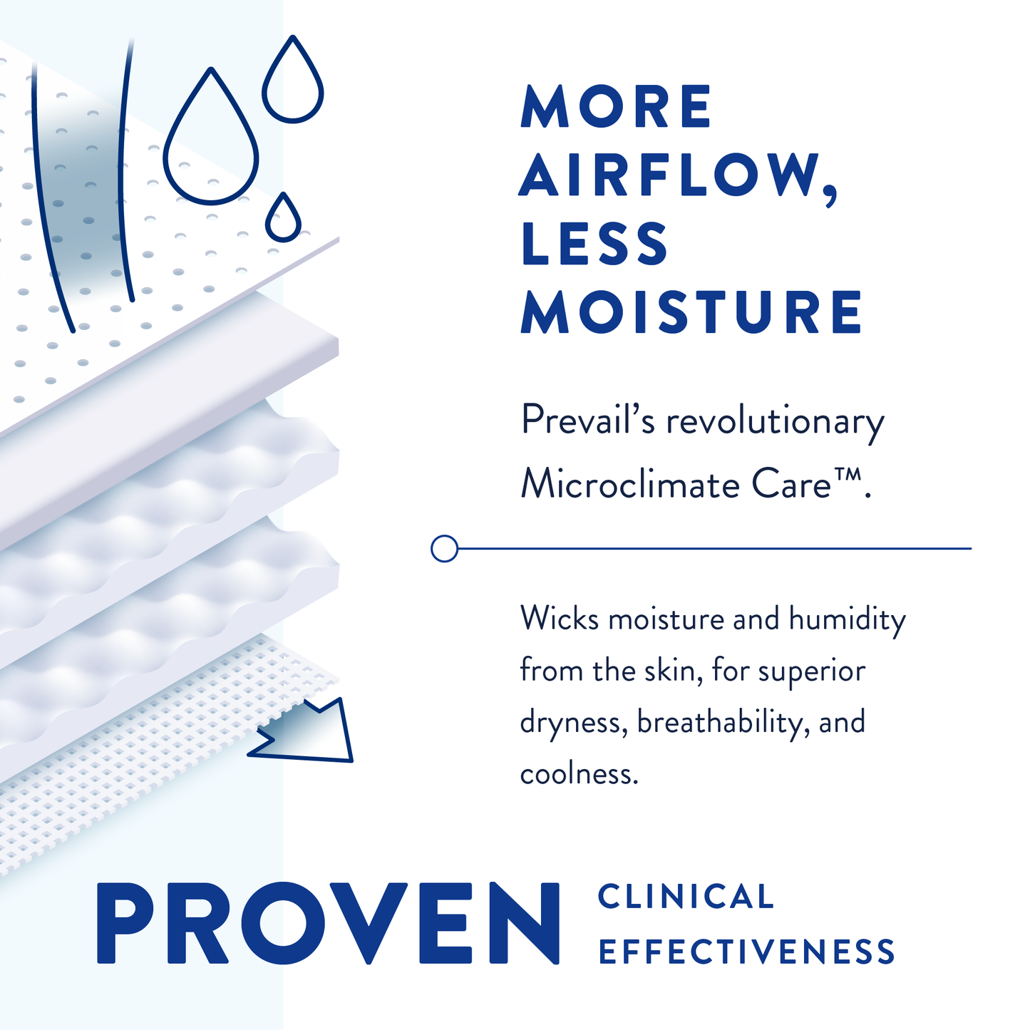 Prevail Air Overnight Brief, Overnight Absorbency