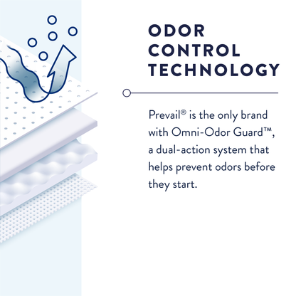 Prevail Pull-On Underwear for Men, Maximum Absorbency